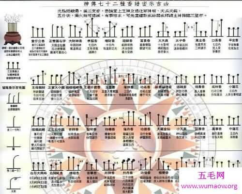 烧香是一种敬重神灵的活动，根据烧香图解来了解烧香吧