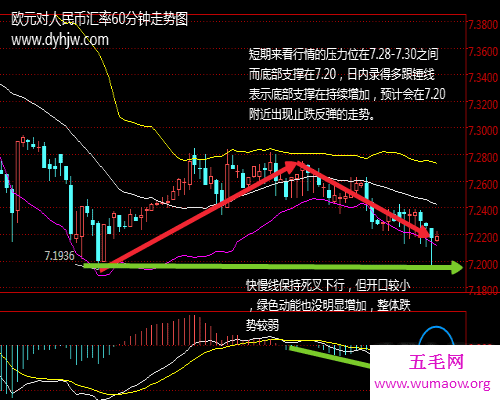 欧元现在的价值是多少，人民币对欧元能兑换多少？