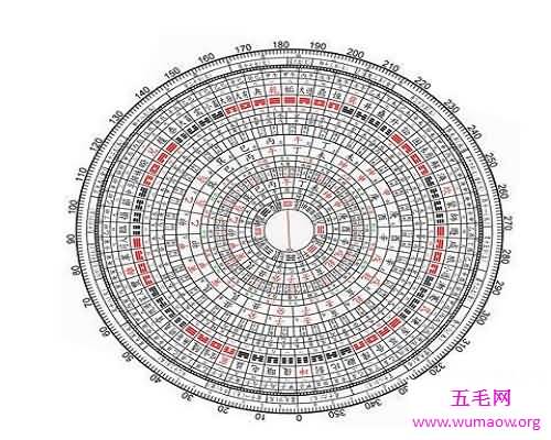 你想知道你们相配吗？那就看看八字配对吧