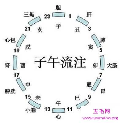 你了解时辰么？