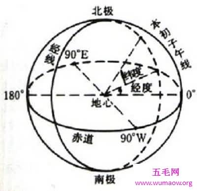 根据世界时间，推算日本时间怎么算？