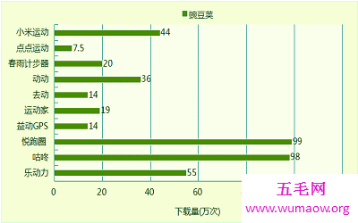 使用过那么多手机助手，你有试过豌豆荚吗?