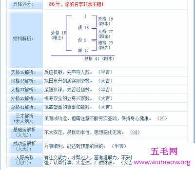 想知道你的名字得多少分吗？快来试试名字评分测试吧