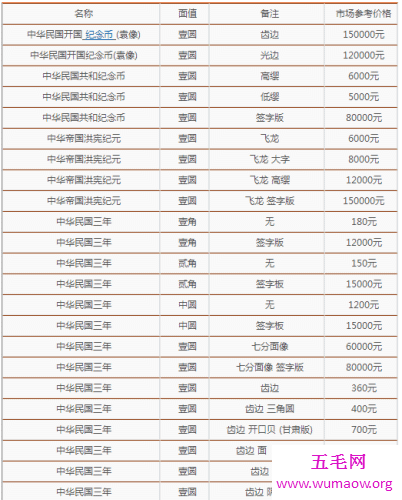 袁大头银元最新价格