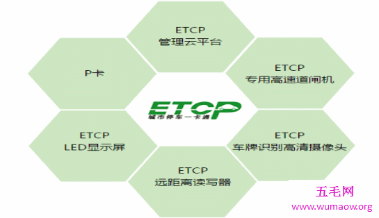 ETCP停车管理系统被越来越多地方应用 你真的了解么