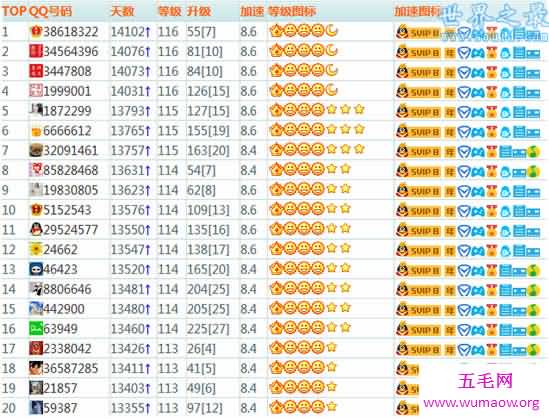 qq等级最高的人，最高的QQ号(39年)