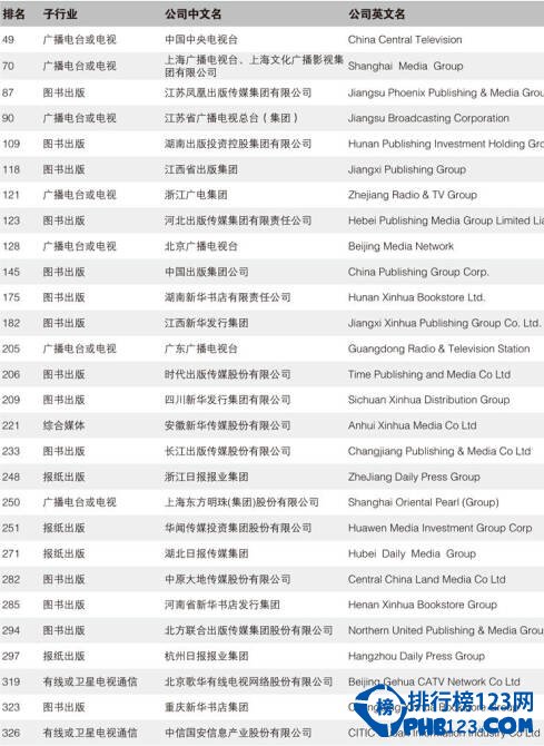 世界媒体500强排行榜2014