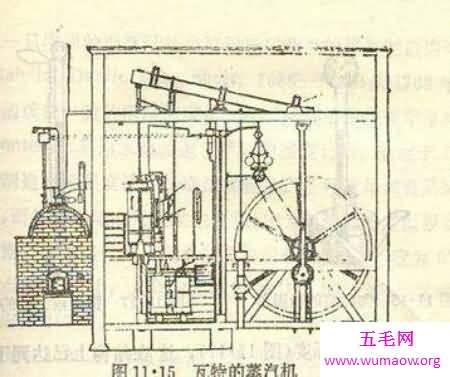 你知道那个著名的发明家瓦特发明蒸汽机的故事吗