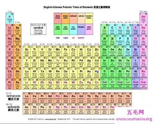 se——除了硒，还有多少含义