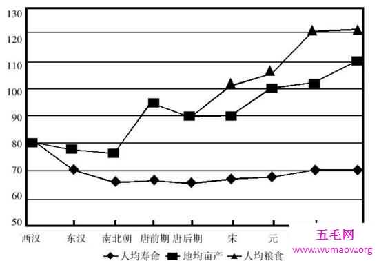 中国平均寿命已达79岁，古代人的平均寿命仅18岁