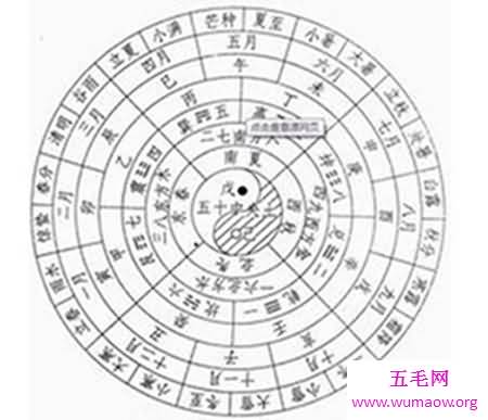 我们一直都在用的两种历法，阴历阳历转换的方法和技巧你知道吗？