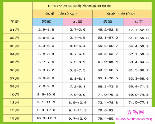 通过身高体重比例表看看自己的身材