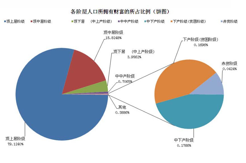 广东人均GDP2014排名