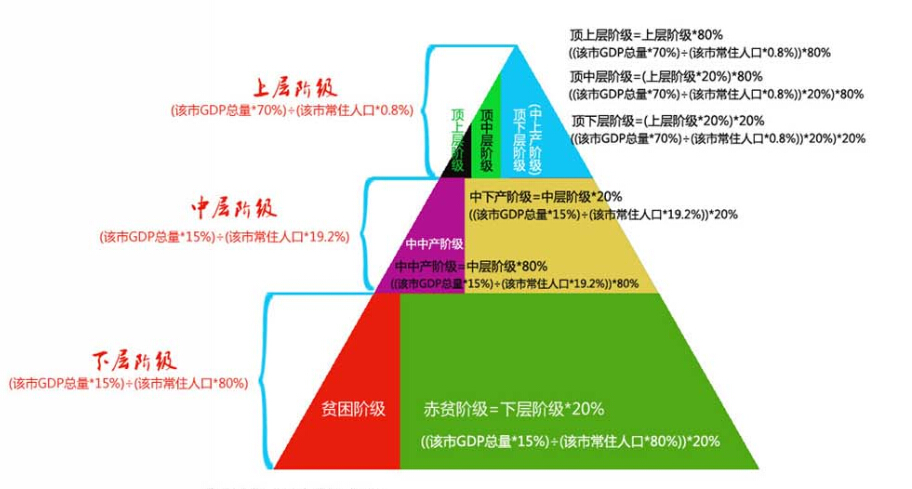 广东人均GDP2014排名