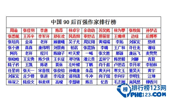 2015年中国90后作家排行榜