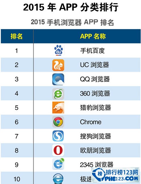 手机浏览器app下载排行榜2015