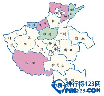 2014河南各市经济排名