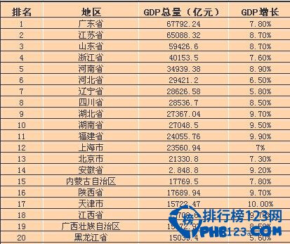 【2014河南各县gdp排名】2014年河南各县经济排名