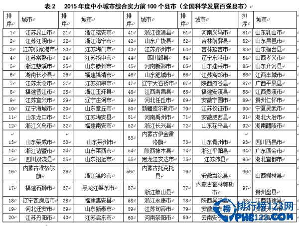 全国百强镇排名2015