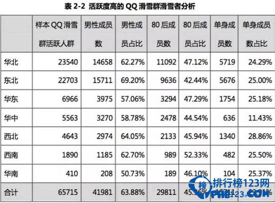 中国各省滑雪人数统计