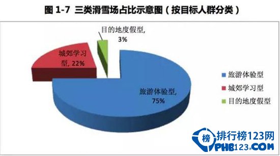 中国滑雪场类型