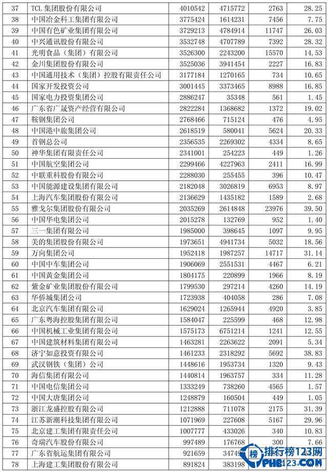 中国跨国企业500强名单