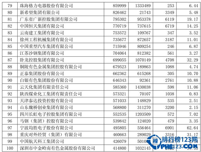 中国跨国企业500强名单