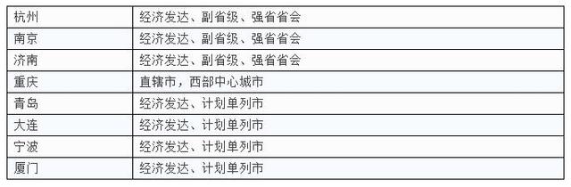 全国二线发达城市名单