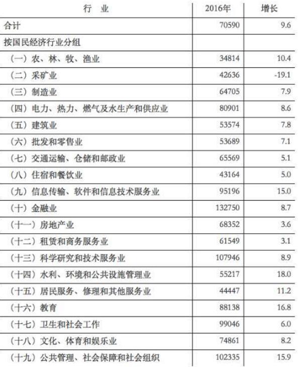 2017年行业排行榜图片