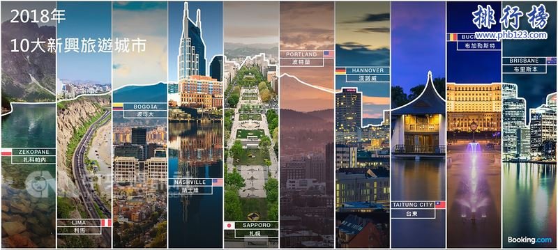 2018年全球十大新兴旅游城市排行榜 中国台湾台北市上榜