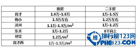 扬州最贵小学排行榜,一年的工资只够上学