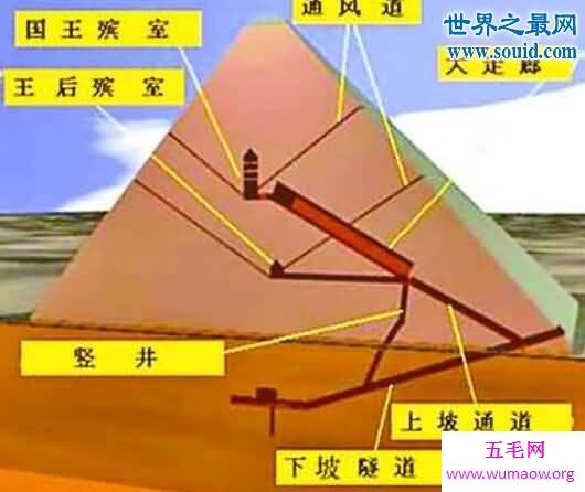 胡夫金字塔是外星人的杰作，密室中发现木乃伊