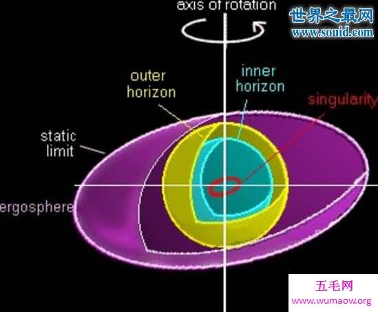 揭秘克尔黑洞之谜，不随时间变化的轴对称黑洞