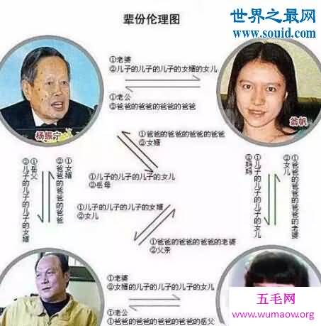 翁帆爸娶杨振宁孙女，家谱绕晕全国