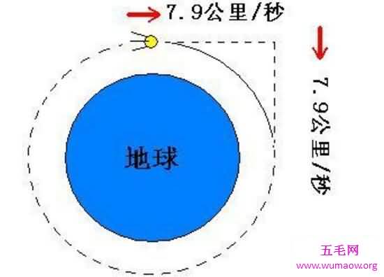 第四宇宙速度，飞出银河所需最小初始速度