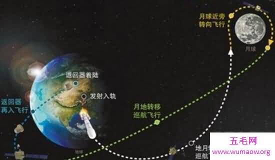 第四宇宙速度，飞出银河所需最小初始速度