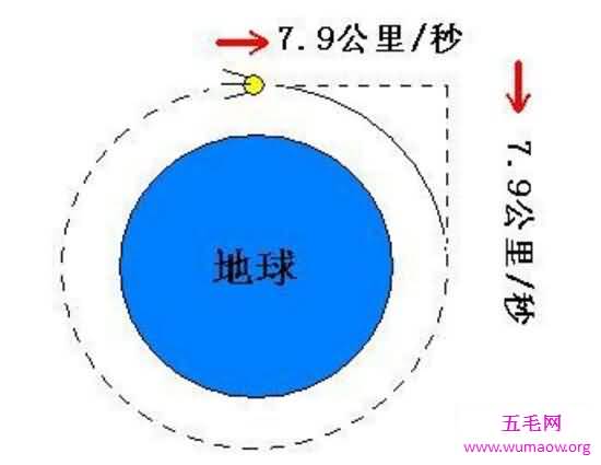 第三宇宙速度是多少，16.7千米/秒