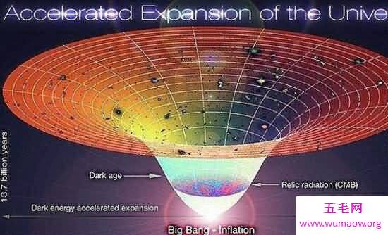 第三宇宙速度是多少，16.7千米/秒