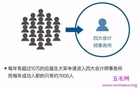 最有名的国际四大会计师事务所 你知道吗