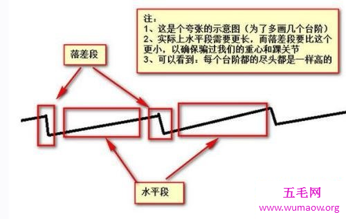 潘洛斯阶梯是什么 用什么材料建成的