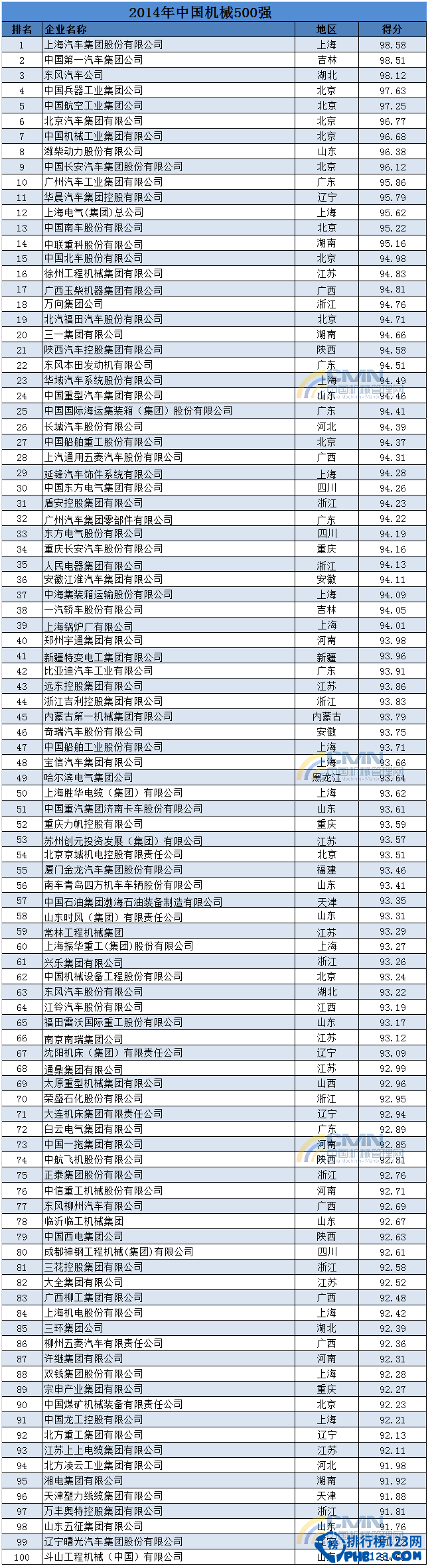 2014中国机械500强排行榜