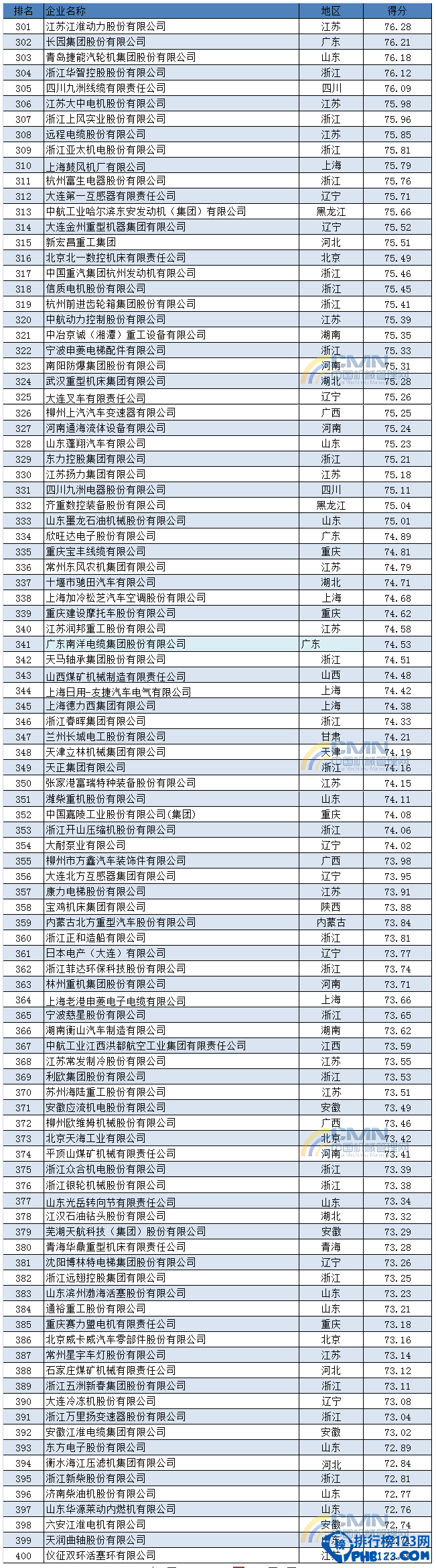 2014中国机械500强排行榜