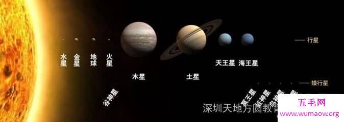 八大行星排列顺序 木星两种顺序都名列前茅