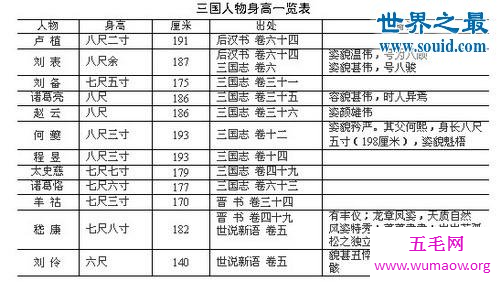 中国考古最新发现，武大郎身高或1米8