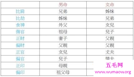 朋友们我们今天来了解一下这个十神到底是什么意思