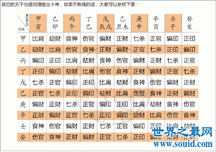 朋友们我们今天来了解一下这个十神到底是什么意思