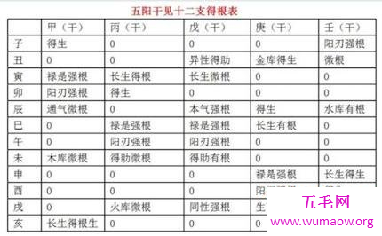 朋友们我们今天来了解一下这个十神到底是什么意思