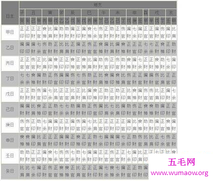 朋友们我们今天来了解一下这个十神到底是什么意思