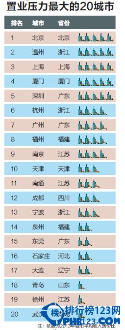 【今日榜单】2014中国最佳创业城市