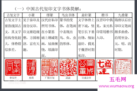 关于篆刻艺术的章法要领与篆刻欣赏